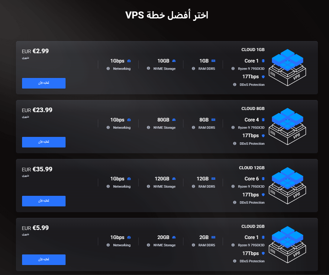 اختيار الخطة